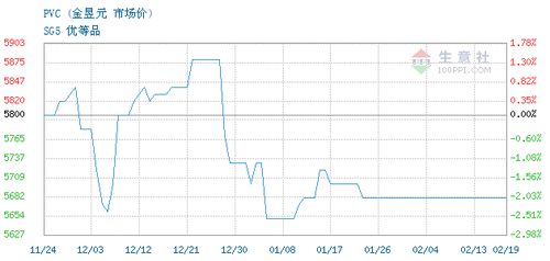 安徽華安資本管理有限責(zé)任公司2024年02月19日PVC最新交易報(bào)價(jià)及資產(chǎn)管理服務(wù)概覽