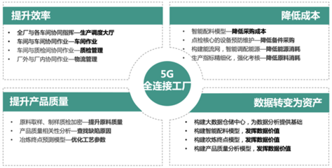 知業科技重磅打造5G全連接工廠，以實業投資推動智能制造轉型升級