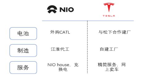 蔚來落戶合肥震動資本市場 資產管理視角下的“蔚來vs特斯拉”賽道博弈