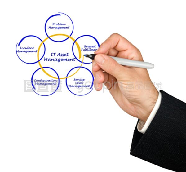 實業投資中的IT資產管理 驅動企業可持續發展的關鍵支柱