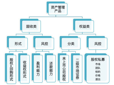 私募投資的高門檻 為何實業投資尤甚