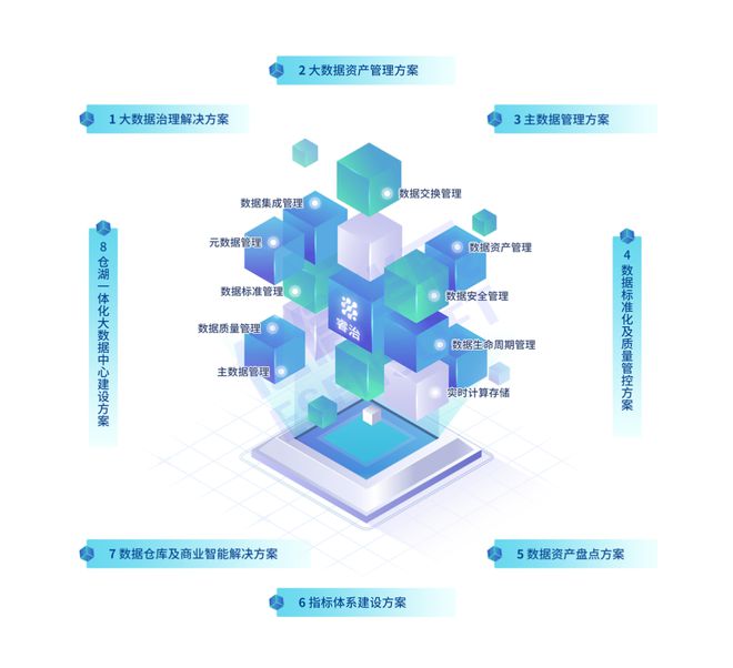 億信華辰登頂中國數(shù)據(jù)治理市場 資本賦能實(shí)業(yè)，驅(qū)動產(chǎn)業(yè)智能化升級