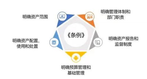 《行政事業(yè)性國有資產(chǎn)管理?xiàng)l例》權(quán)威解讀（二） 實(shí)業(yè)投資篇