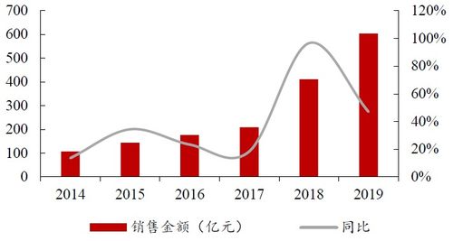 中達(dá)證券 寶龍地產(chǎn)（01238）商管業(yè)績表現(xiàn)亮眼，優(yōu)質(zhì)土儲資源價(jià)值亟待釋放，資產(chǎn)管理能力凸顯